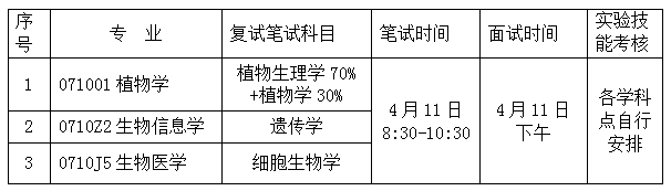 1-调剂复试考核安排.png