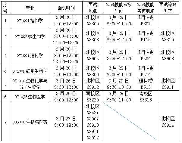 面试及实践考核地点.png