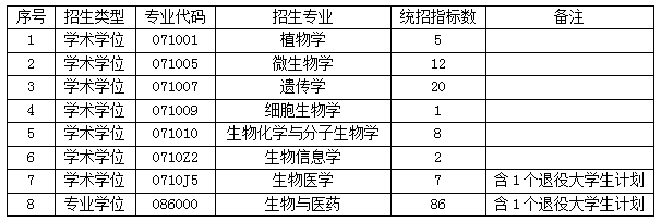 统招指标.png